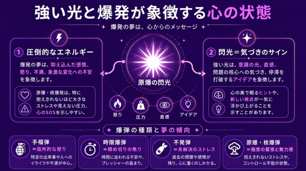 夢占いで原爆の閃光を見る　強い光と爆発が象徴する心の状態