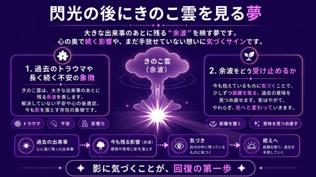 夢占いで原爆　閃光の後にきのこ雲を見る夢