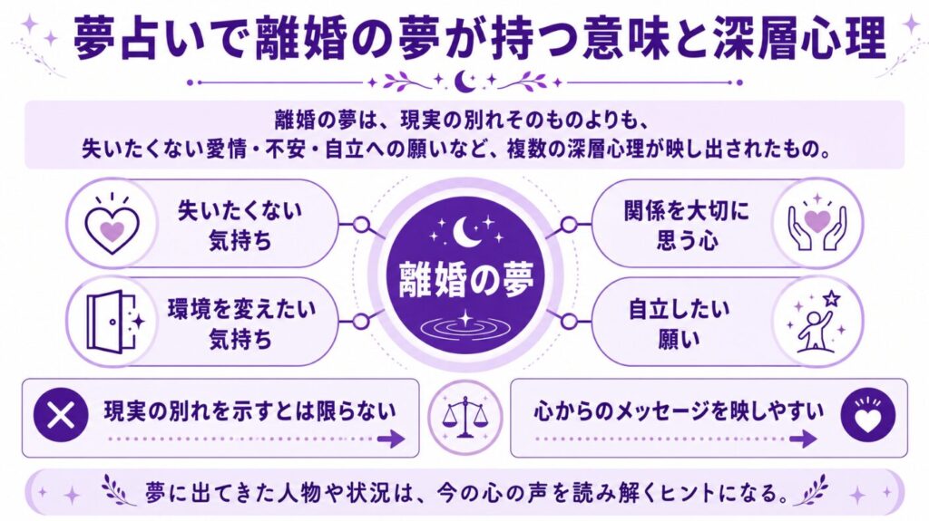 夢占いで離婚の夢が持つ意味と深層心理
