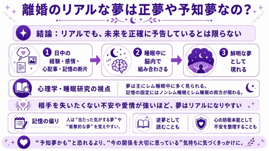 離婚のリアルな夢は正夢や予知夢なの?