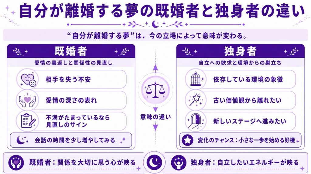 夢占いで離婚の夢を見た意味 自分が離婚する夢の既婚者と独身者の違い