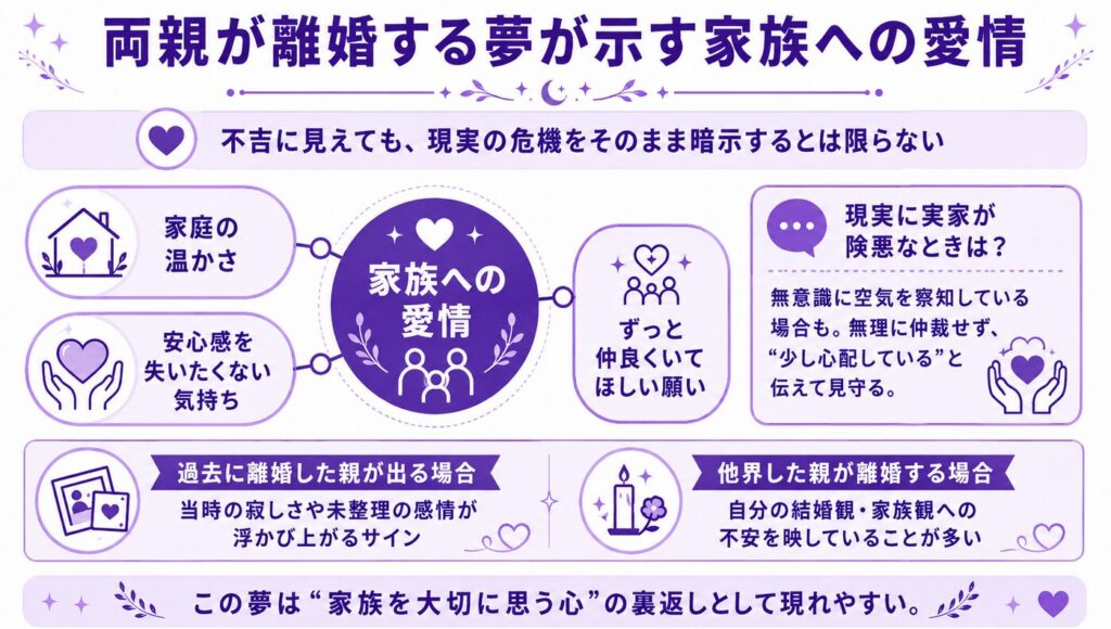 夢占いで離婚の夢を見た意味 両親が離婚する夢が示す家族への愛情