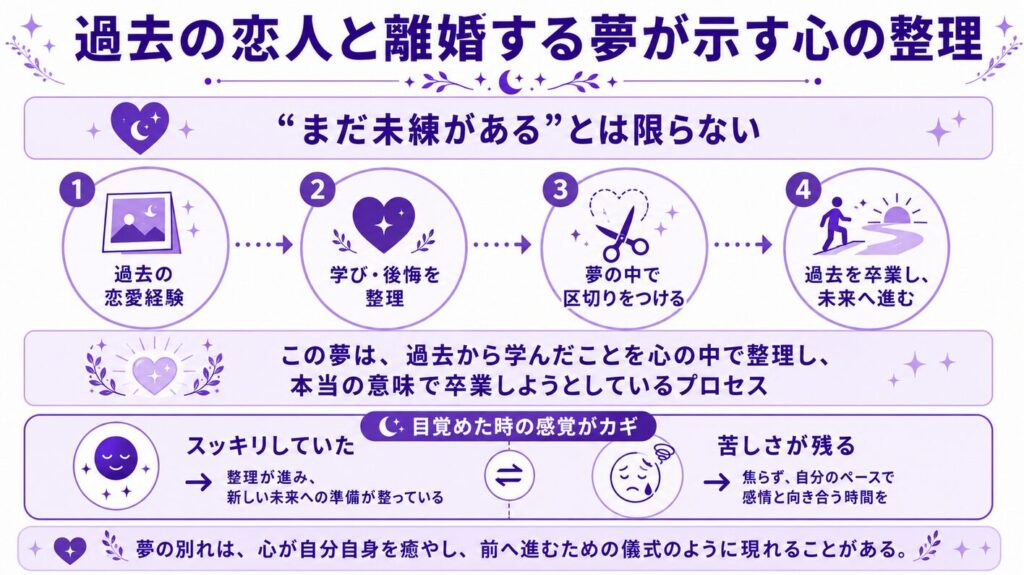 夢占いで離婚の夢を見た意味 過去の恋人と離婚する夢が示す心の整理