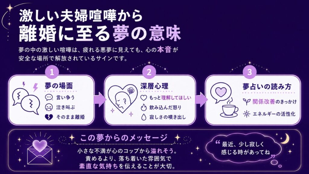 夢占い 離婚 激しい夫婦喧嘩から離婚に至る夢の意味