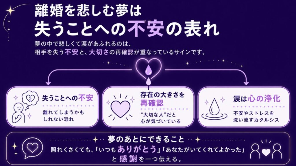夢占い 離婚を悲しむ夢は失うことへの不安の表れ
