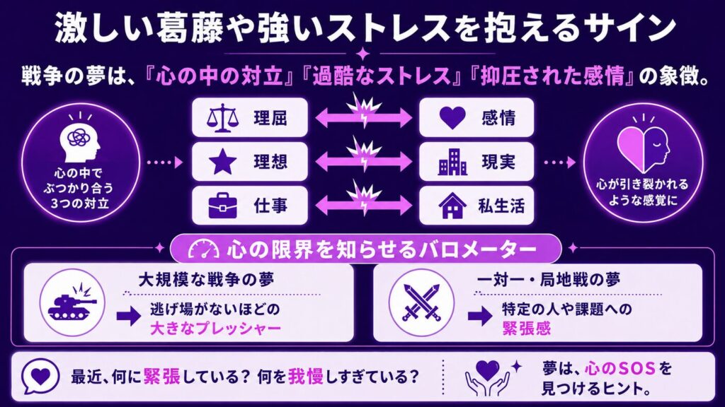 夢占いで戦争 激しい葛藤や強いストレスを抱えるサイン