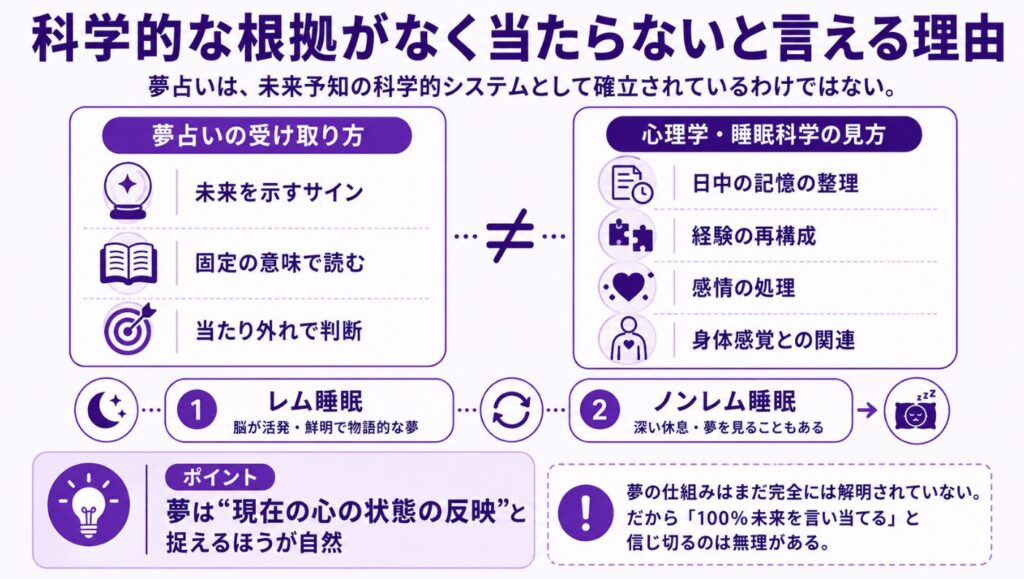 夢占いはやめたほうがいい 科学的な根拠がなく当たらないと言える理由