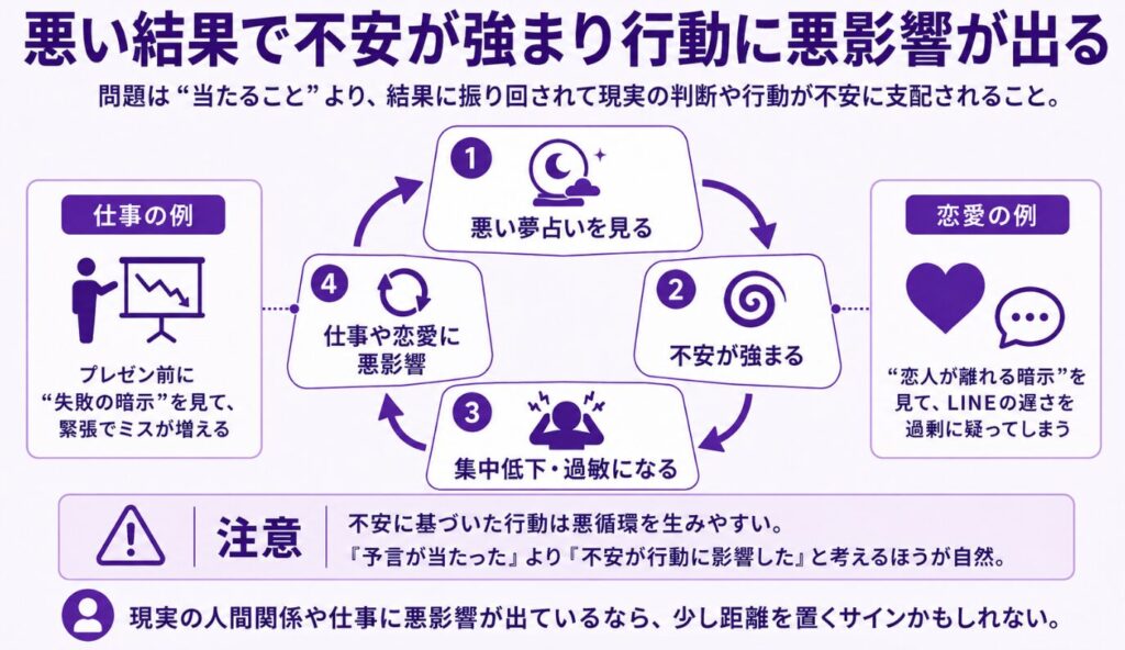 夢占いはやめたほうがいい 悪い結果で不安が強まり行動に悪影響が出る