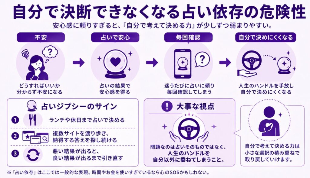 夢占いはやめたほうがいい 自分で決断できなくなる占い依存の危険性