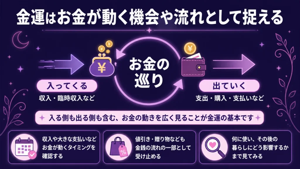 金運はお金が動く機会や流れとして捉える