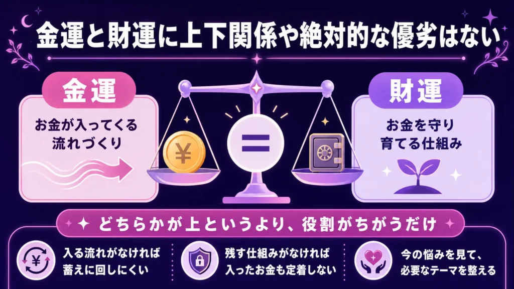 金運と財運に上下関係や絶対的な優劣はない