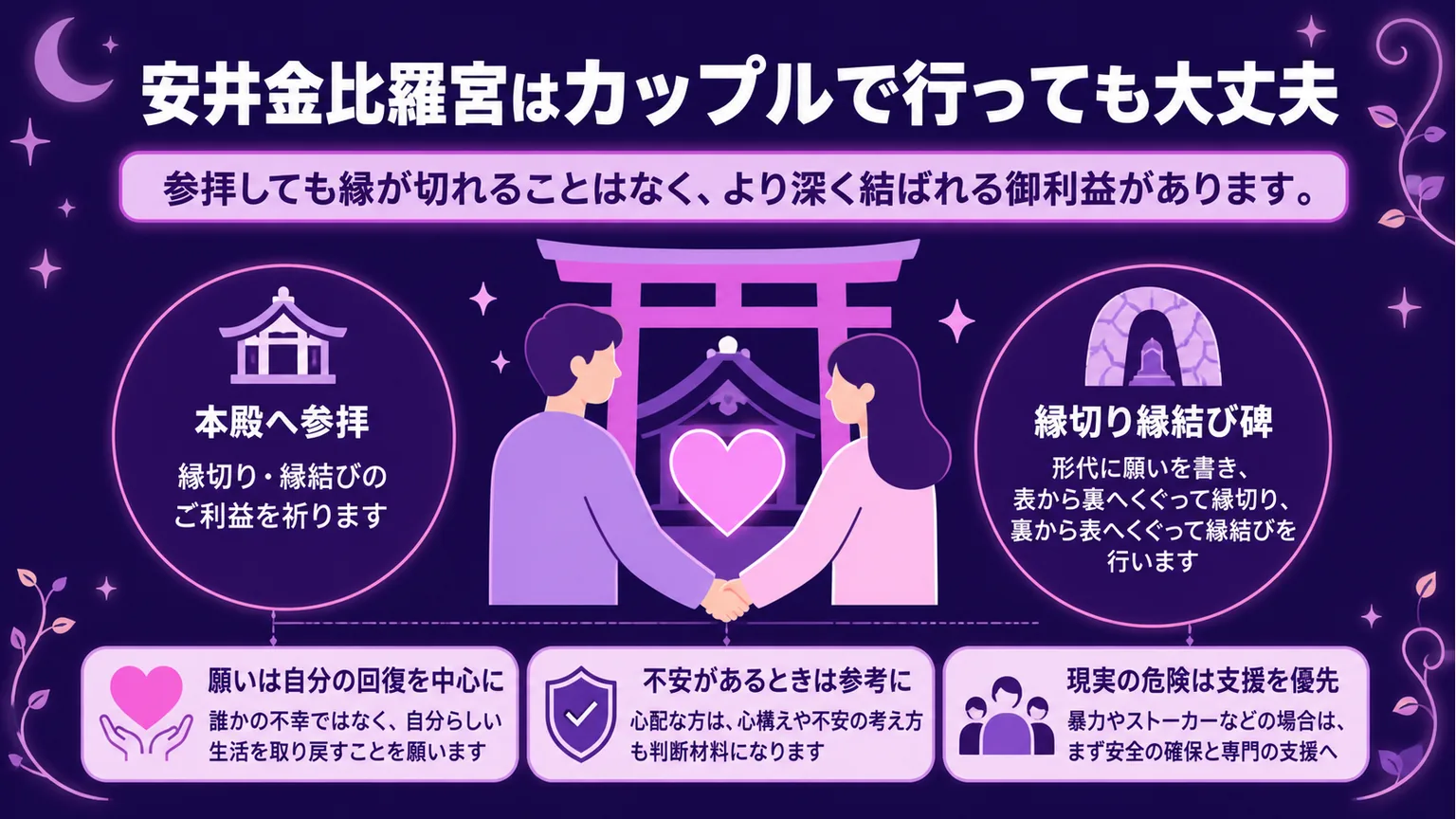 京都で行ってはいけない神社 安井金比羅宮はカップルで行っても大丈夫