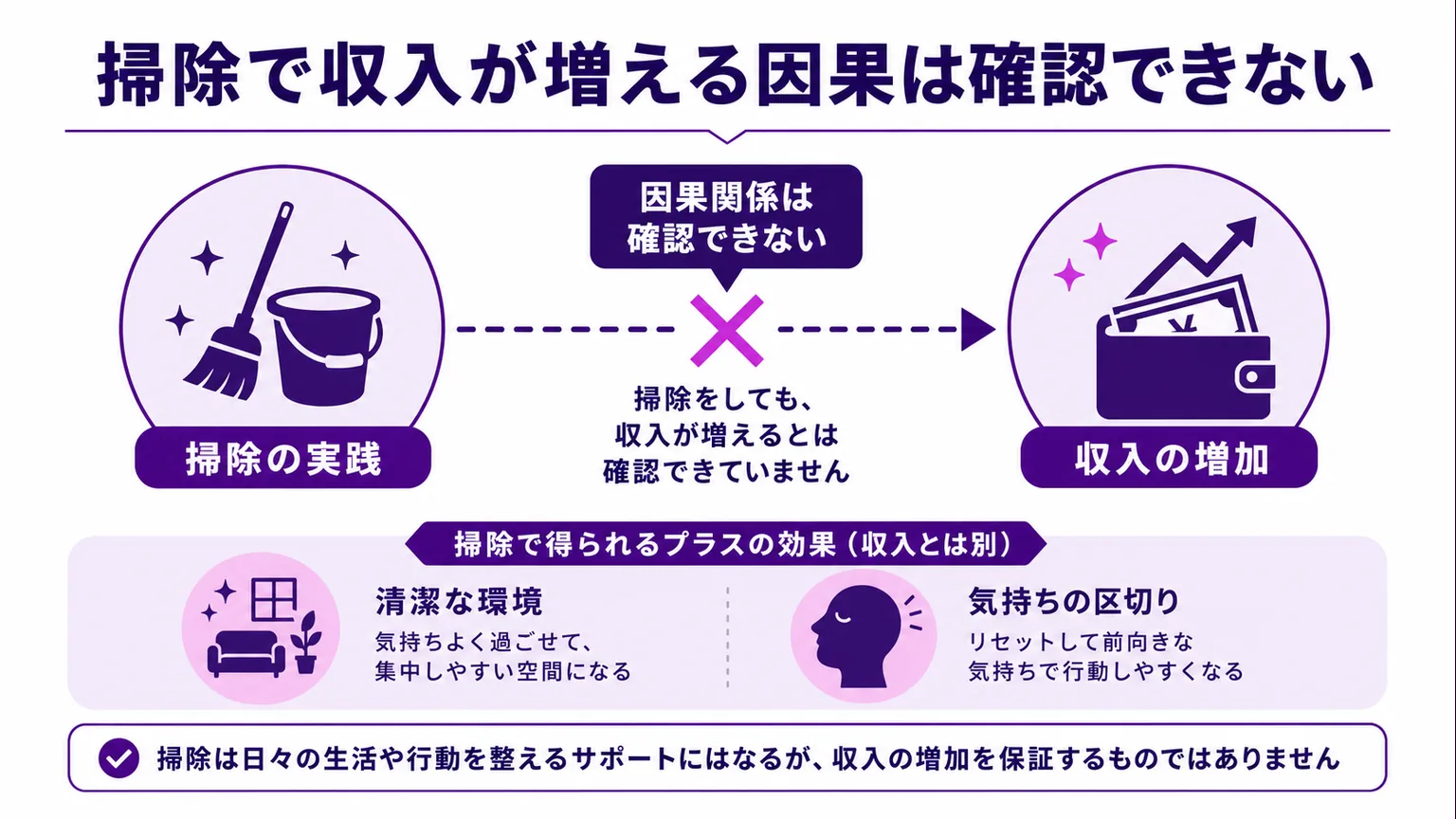 トイレ掃除で金運 掃除で収入が増える因果は確認できない