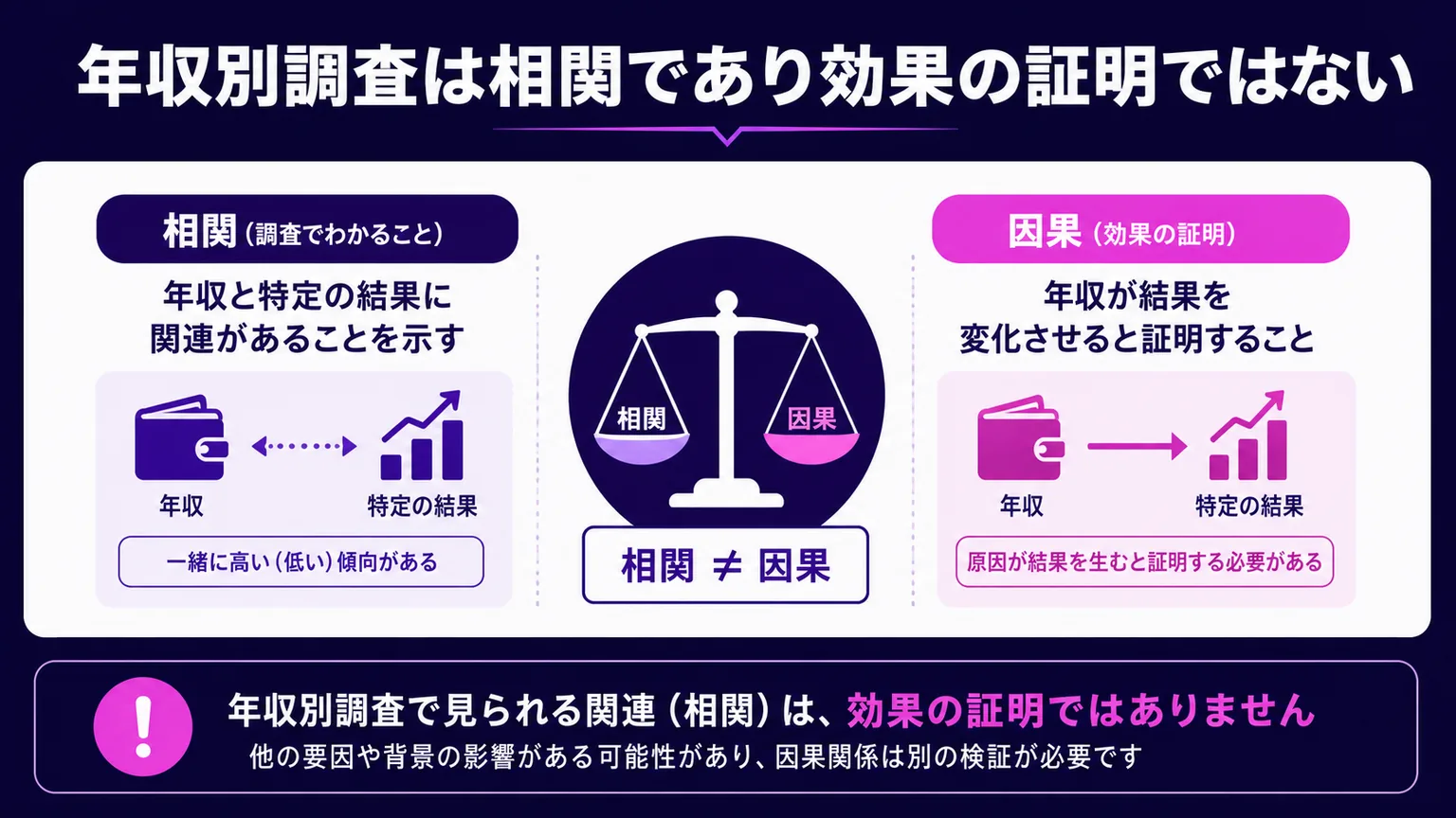 トイレ掃除で金運 年収別調査は相関であり効果の証明ではない