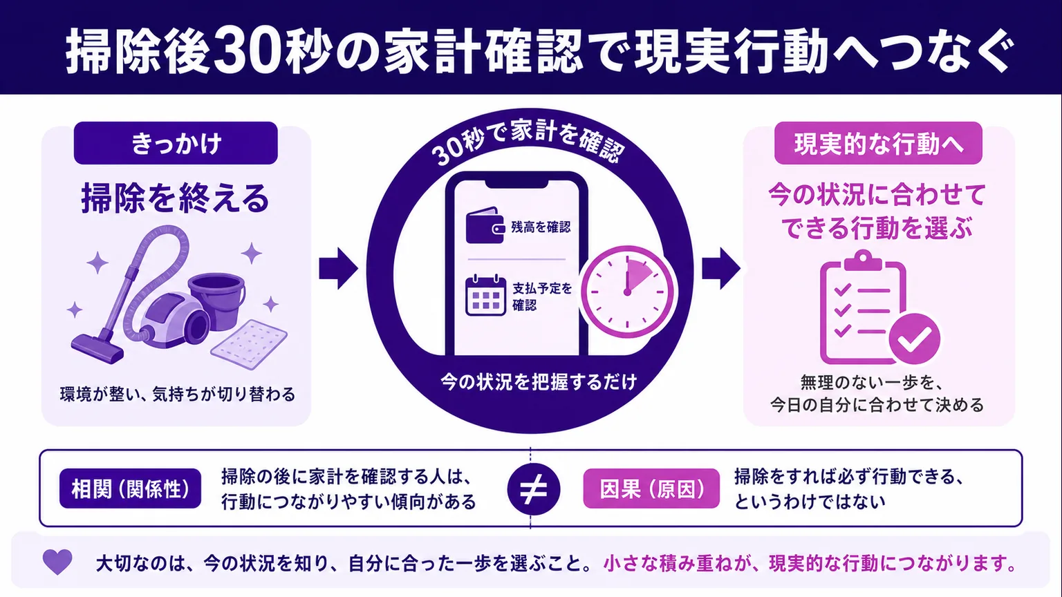 トイレ掃除で金運 掃除後30秒の家計確認で現実行動へつなぐ