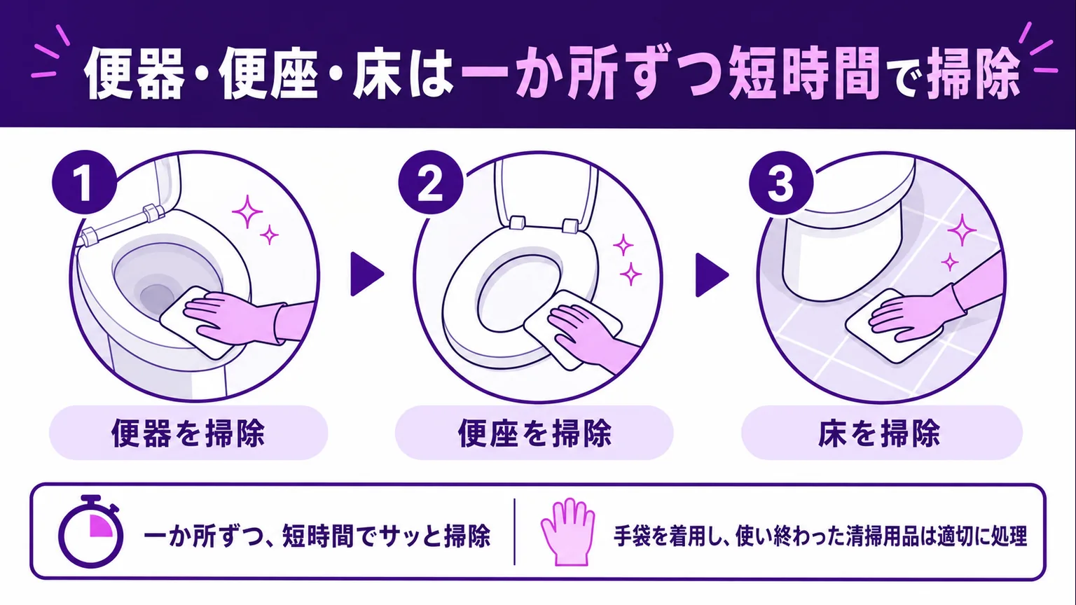 トイレ掃除で金運 便器・便座・床は一か所ずつ短時間で掃除