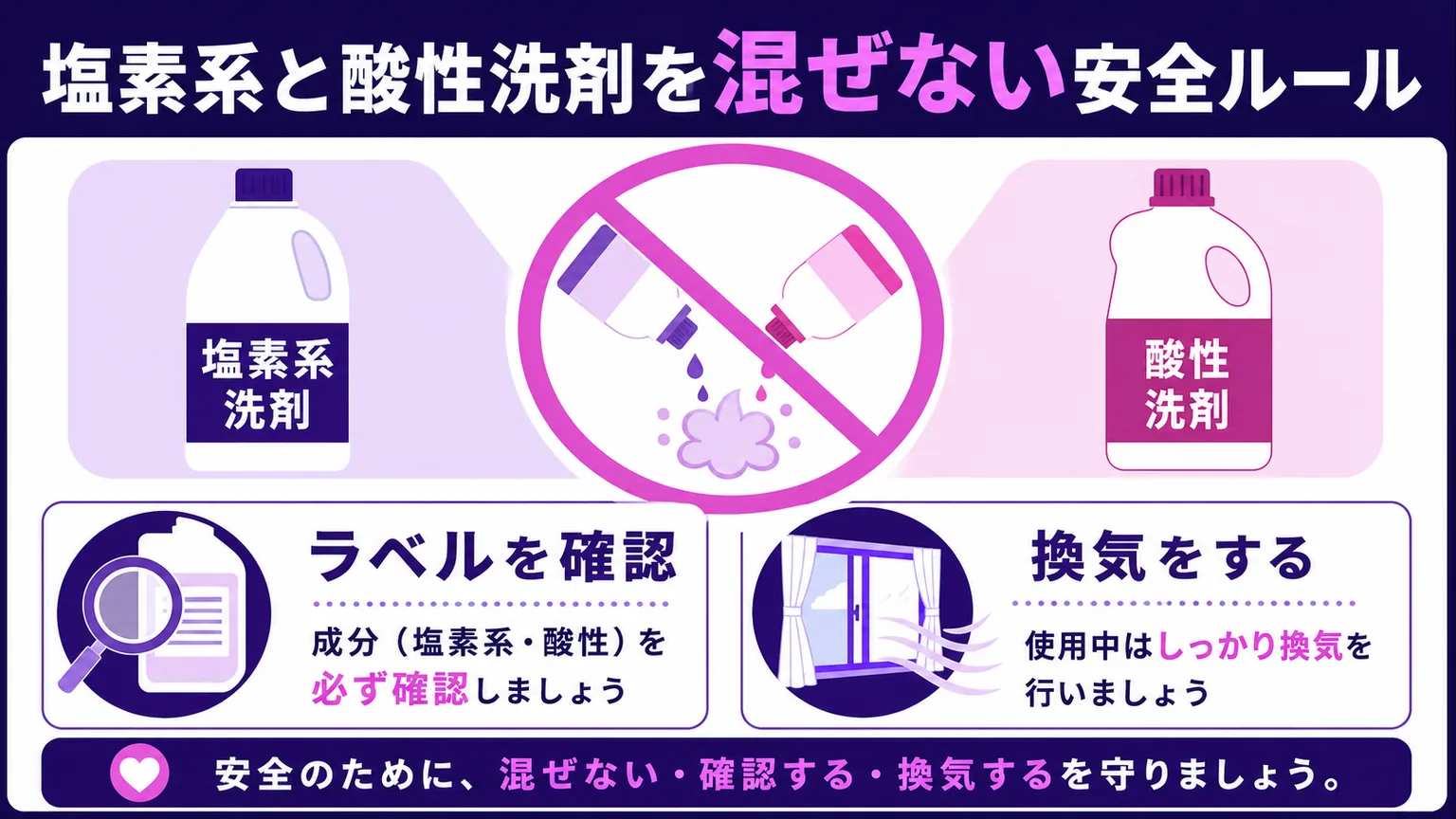 トイレ掃除で金運 塩素系と酸性洗剤を混ぜない安全ルール