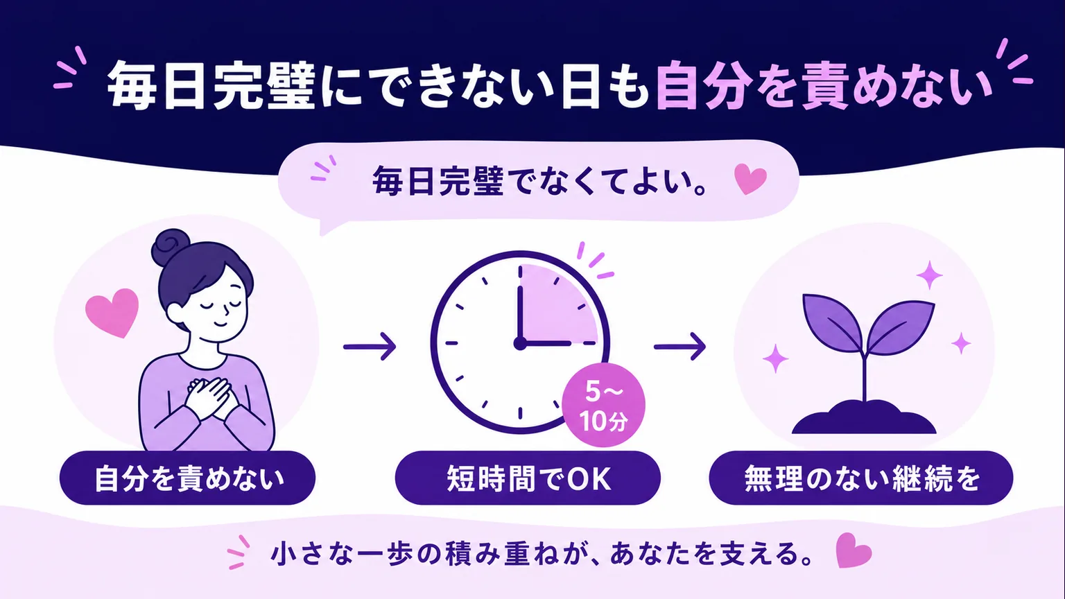 トイレ掃除で金運 毎日完璧にできない日も自分を責めない