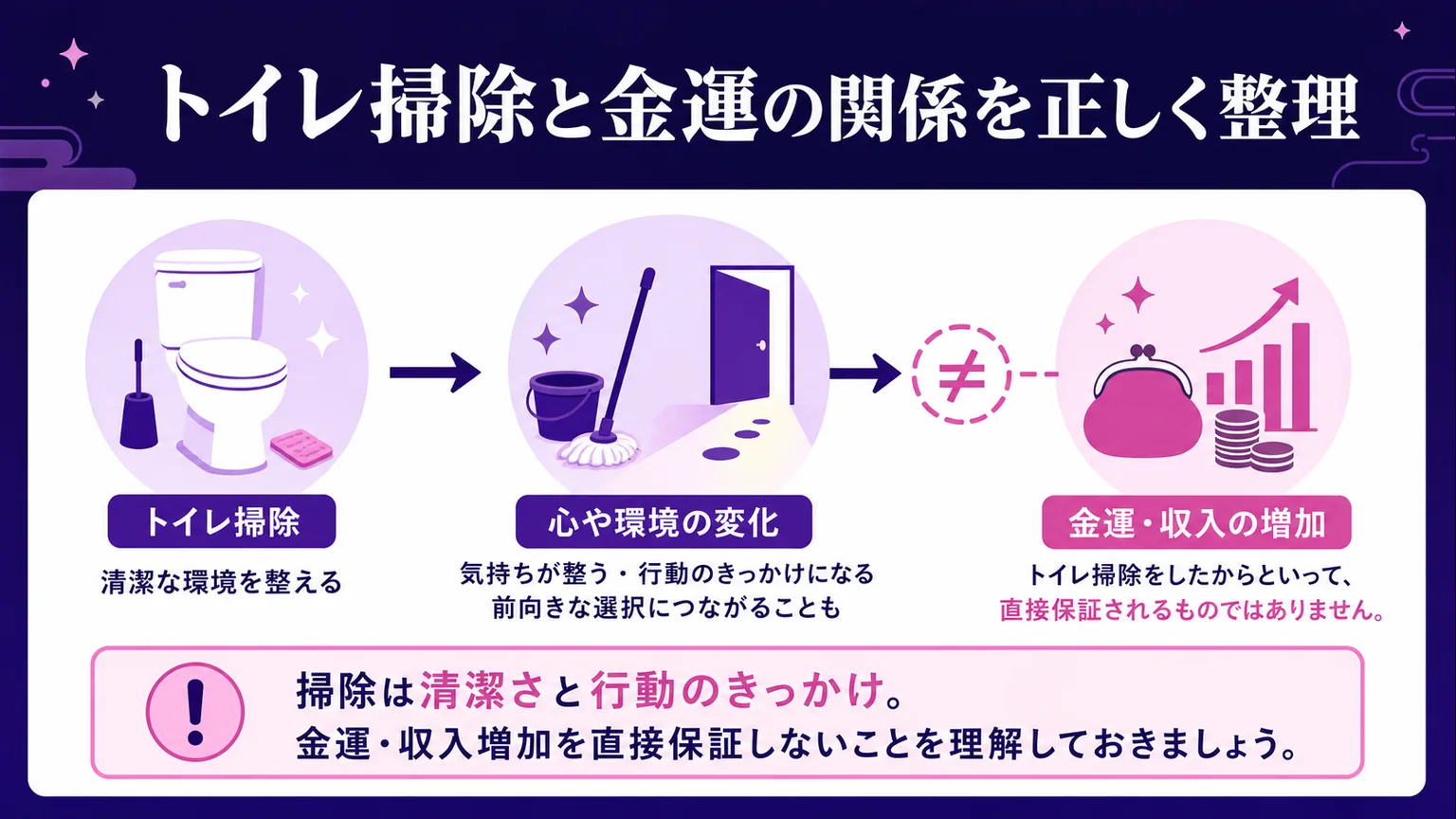 トイレ掃除と金運の関係を正しく整理