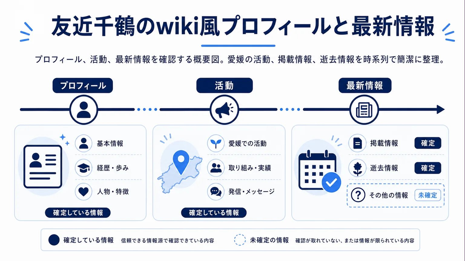 友近千鶴のwiki風プロフィールと最新情報