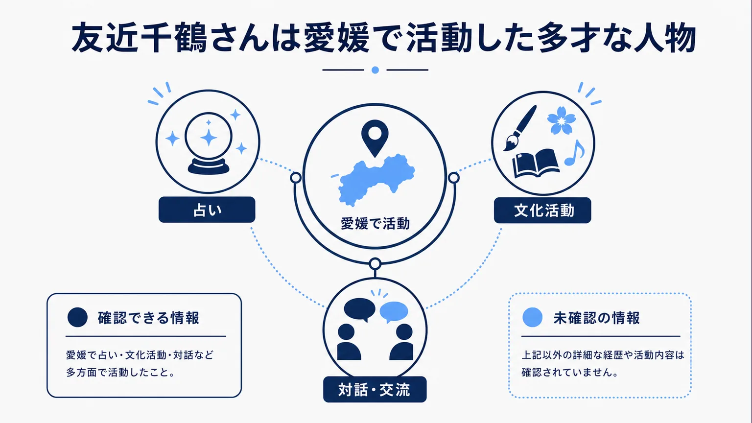 友近千鶴さんは愛媛で活動した多才な人物