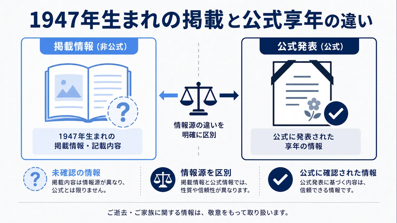 友近千鶴のwiki 1947年生まれの掲載と公式享年の違い