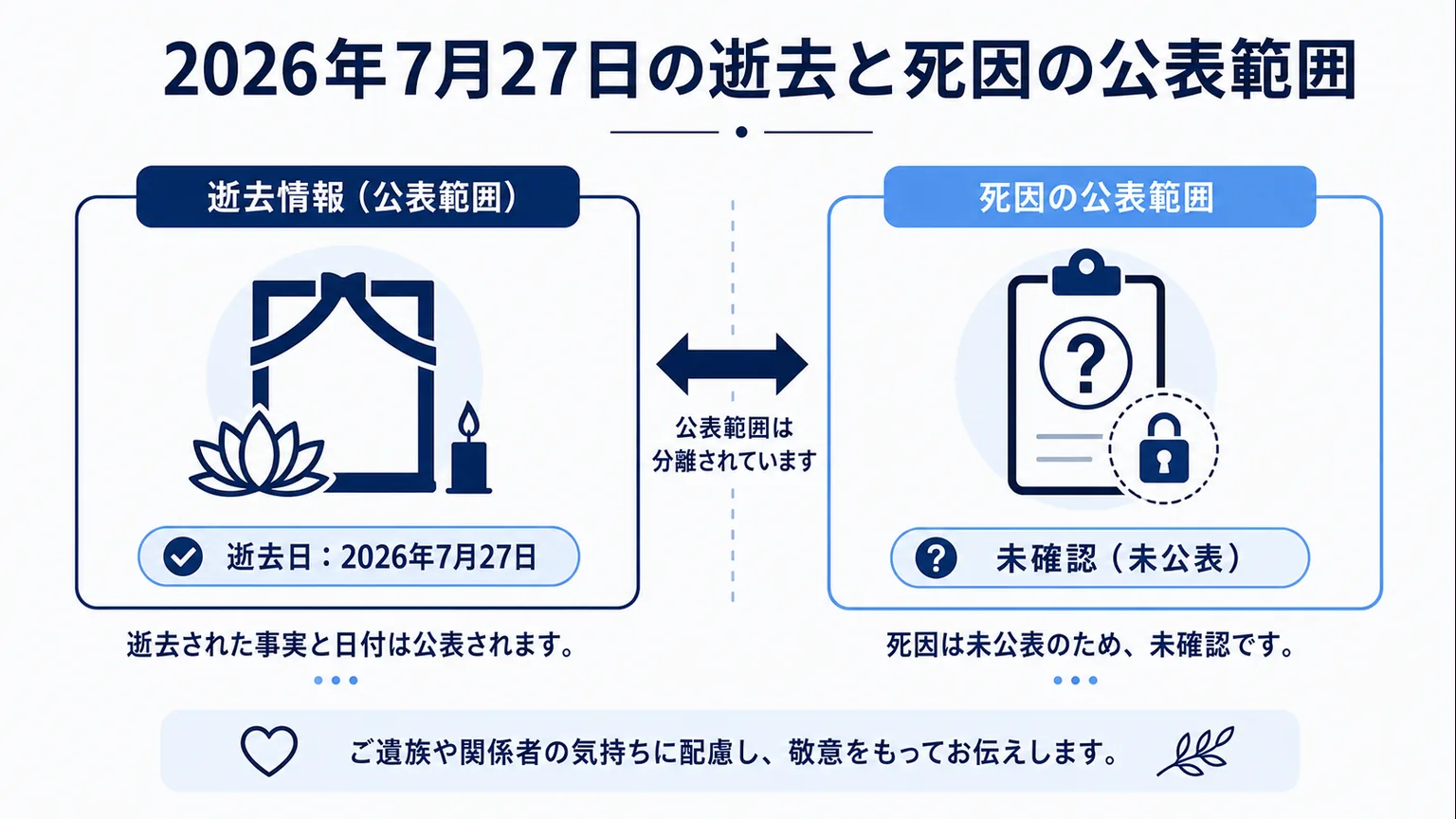友近千鶴のwiki 2026年7月27日の逝去と死因の公表範囲
