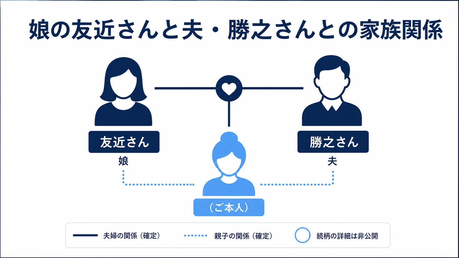 友近千鶴のwiki 娘の友近さんと夫・勝之さんとの家族関係
