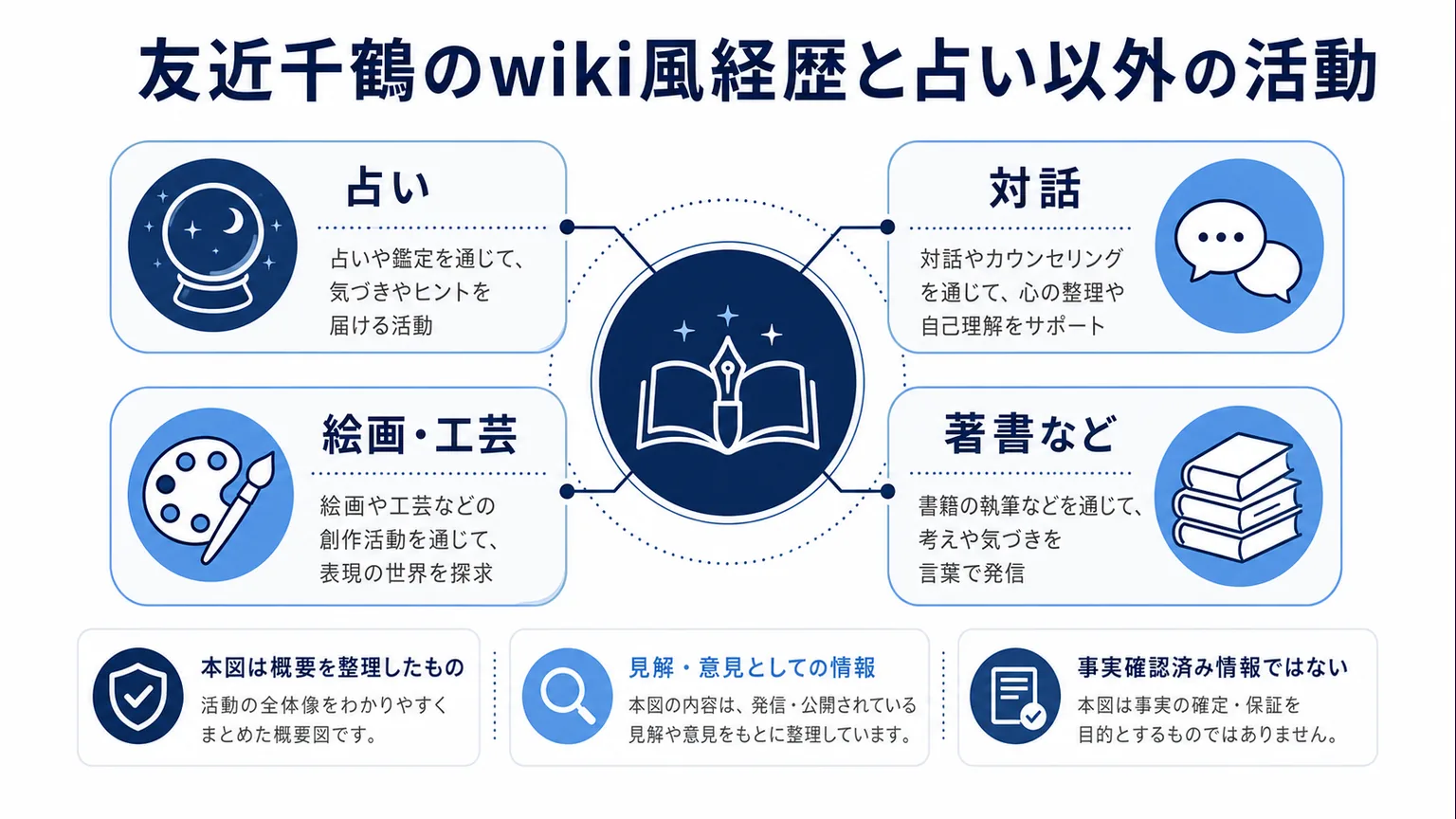 友近千鶴のwiki風経歴と占い以外の活動
