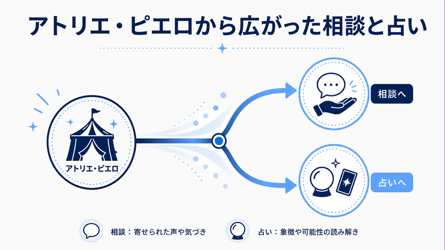 友近千鶴のwiki アトリエ・ピエロから広がった相談と占い