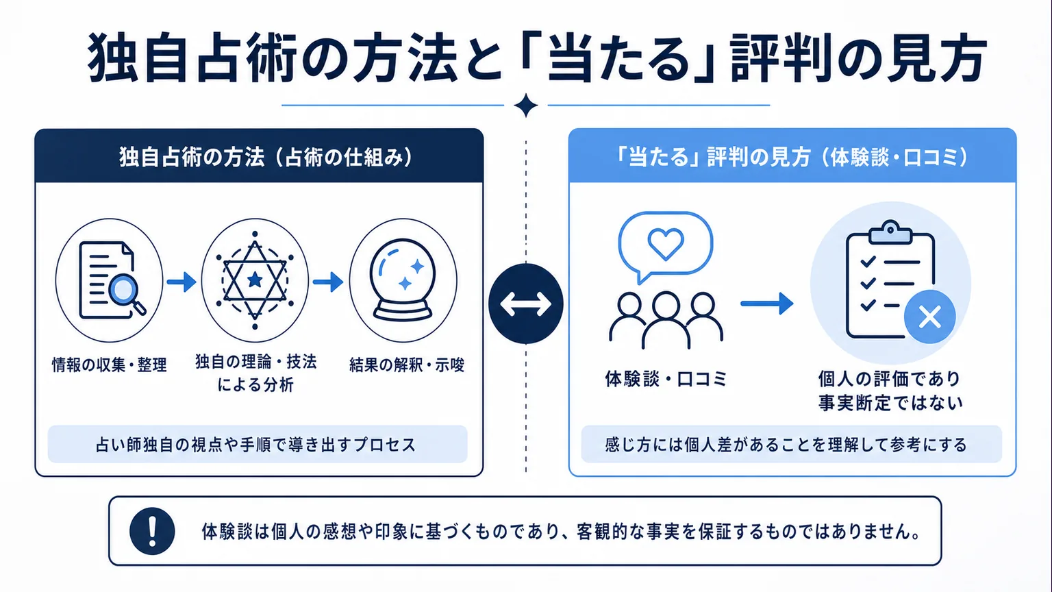 友近千鶴のwiki 独自占術の方法と「当たる」評判の見方