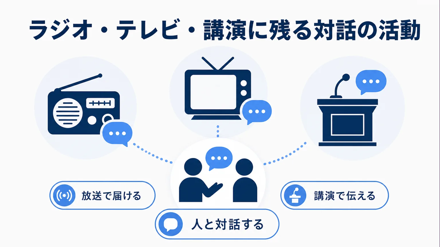 友近千鶴のwiki ラジオ・テレビ・講演に残る対話の活動