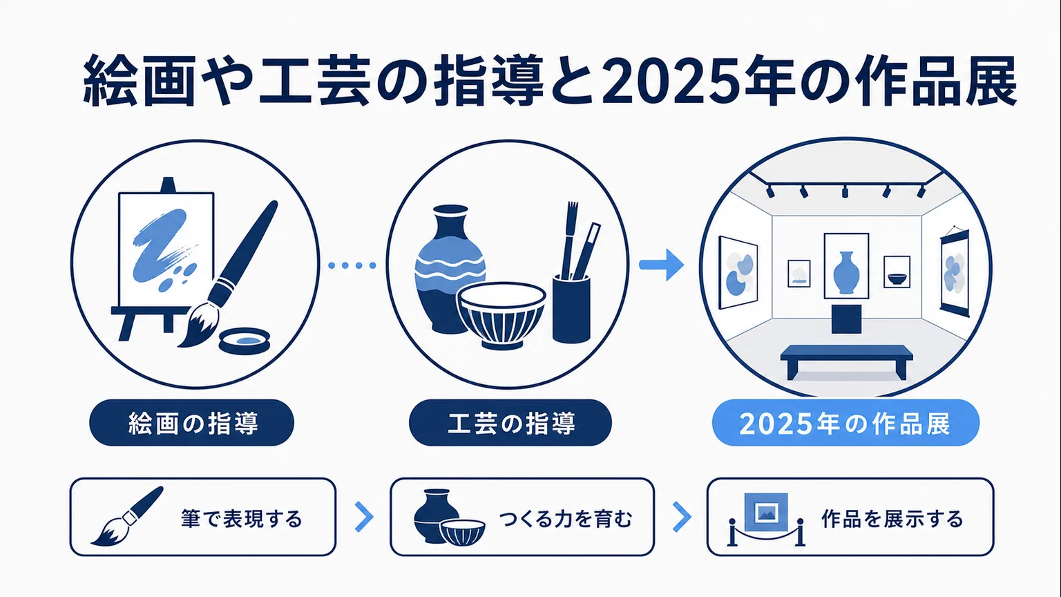 友近千鶴のwiki 絵画や工芸の指導と2025年の作品展