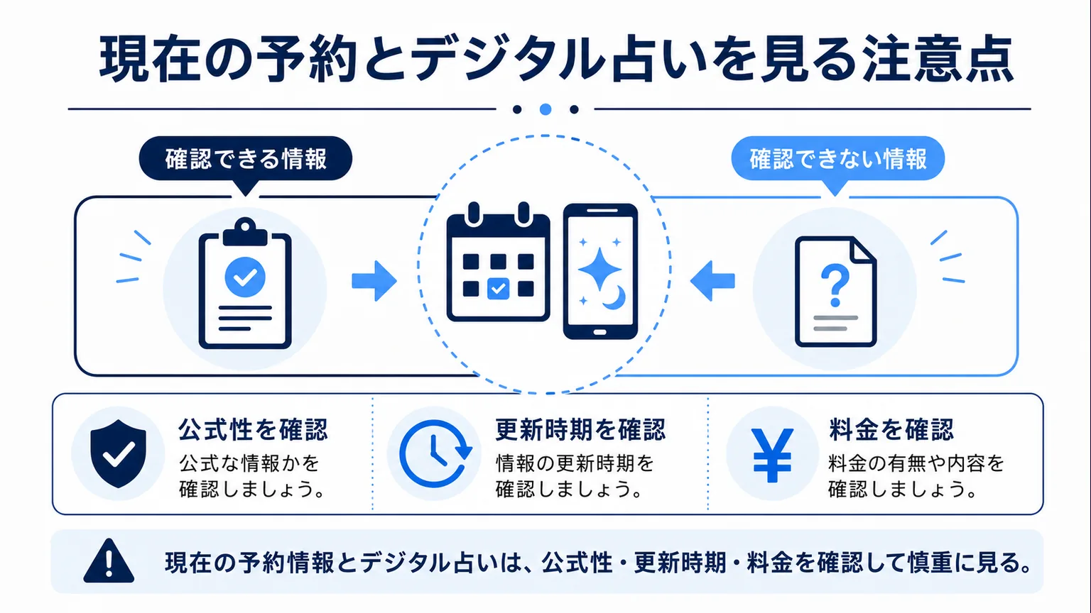 友近千鶴のwiki 現在の予約とデジタル占いを見る注意点