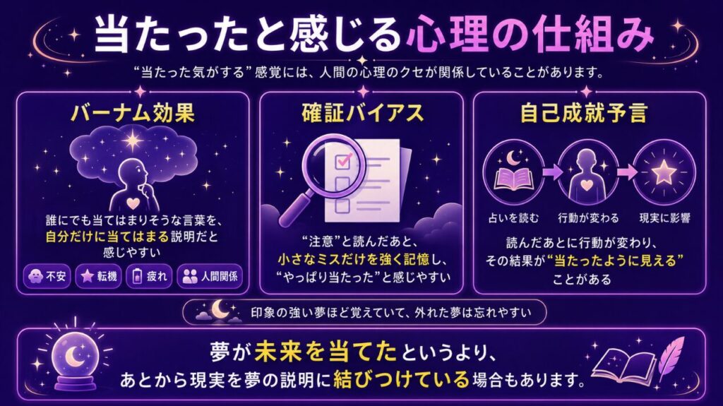 夢占いが当たらない 当たったと感じる心理の仕組み