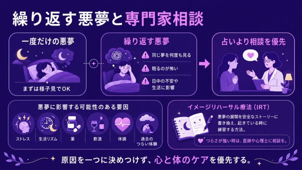 夢占いが当たらない 繰り返す悪夢と専門家相談