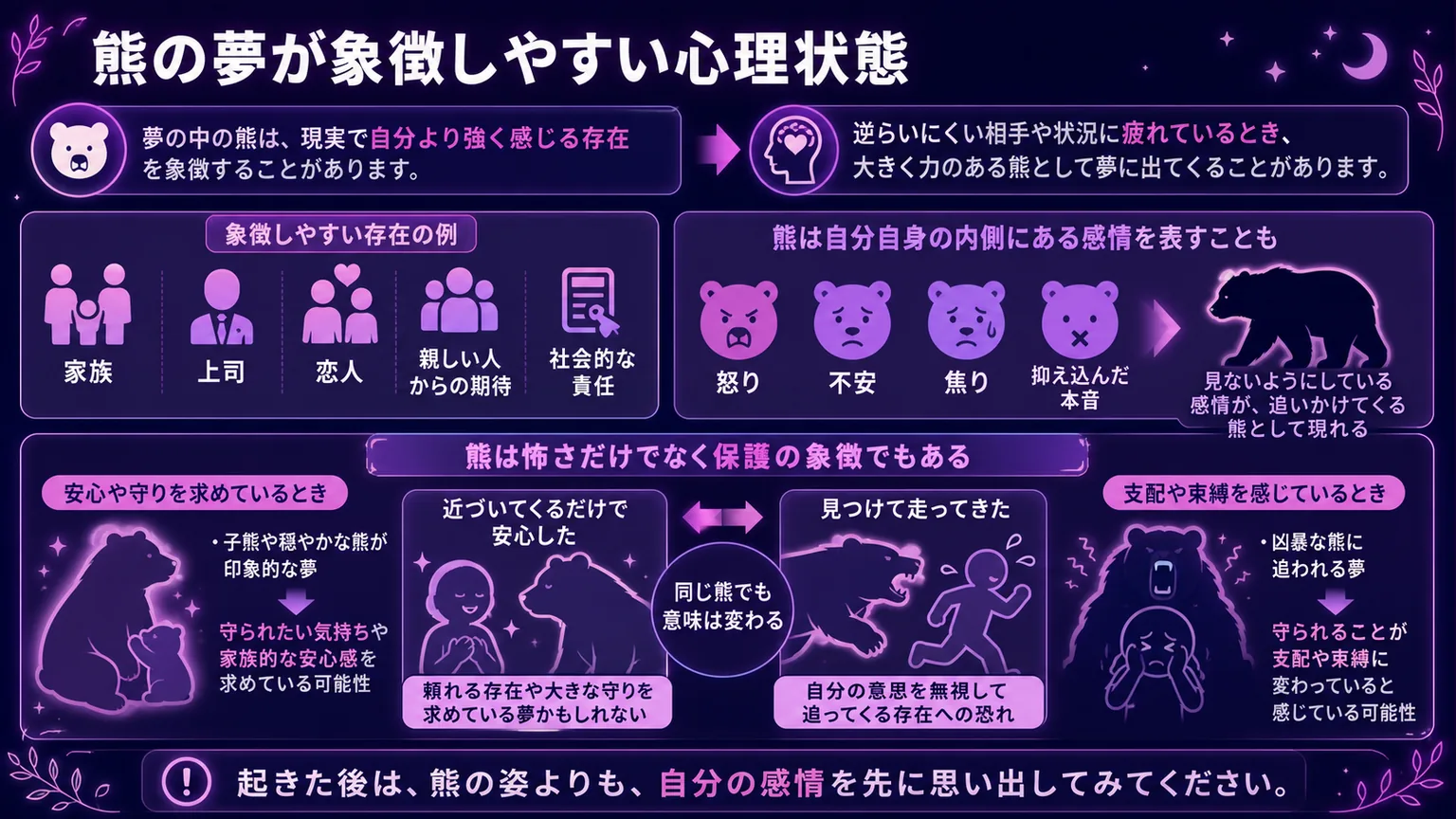 熊の夢が象徴しやすい心理状態