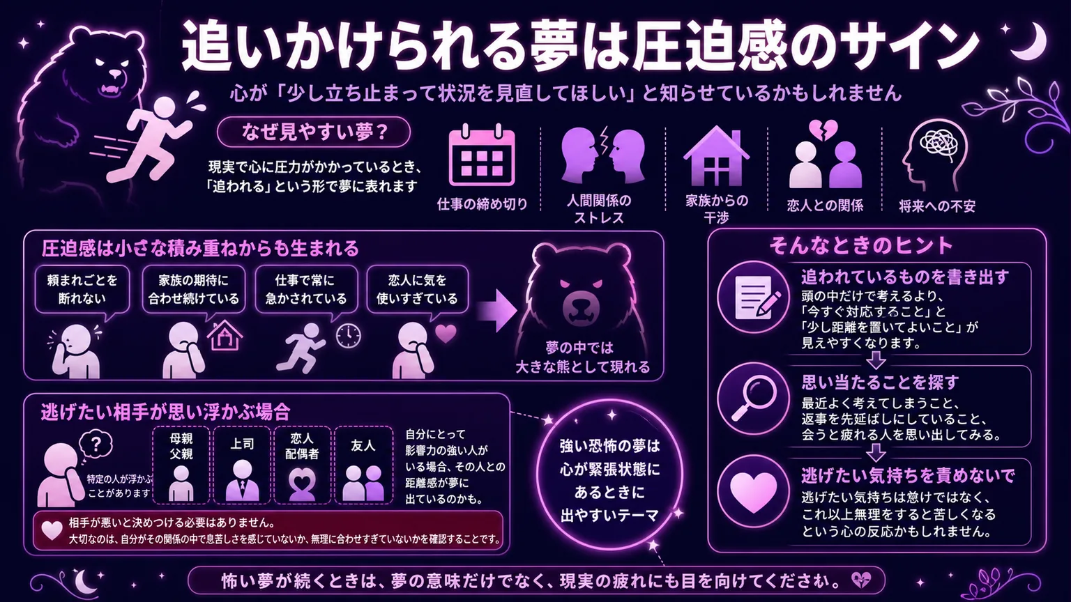 夢占いで熊に追いかけられる夢は圧迫感のサイン