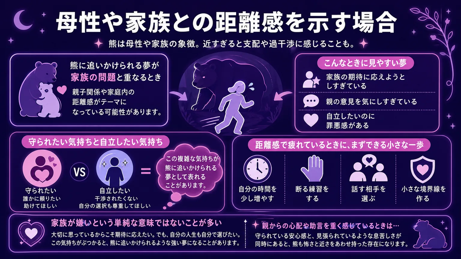 夢占いで熊に追いかけられる 母性や家族との距離感を示す場合