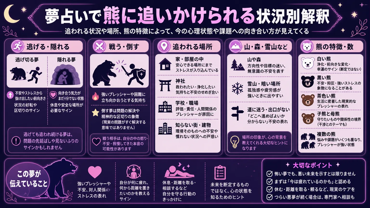夢占いで熊に追いかけられる状況別解釈