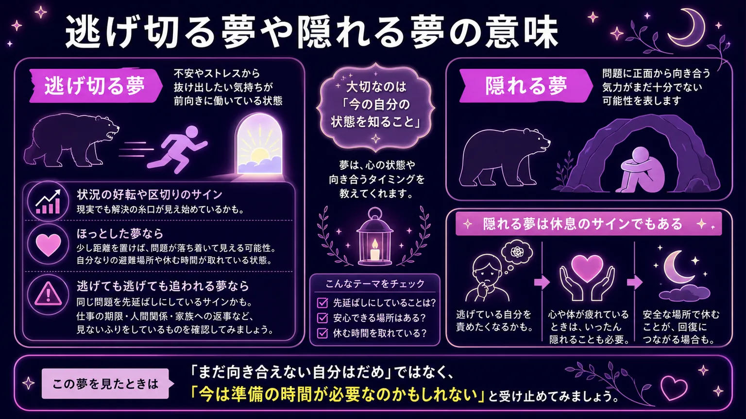 夢占いで熊に追いかけられる 逃げ切る夢や隠れる夢の意味