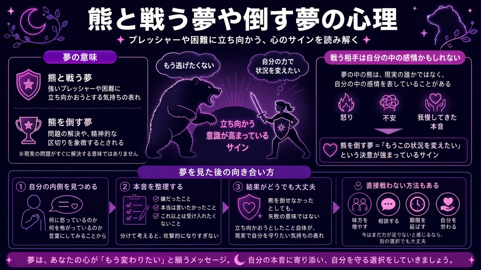 夢占いで熊に追いかけられる 熊と戦う夢や倒す夢の心理