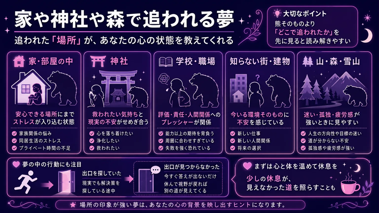 夢占いで熊に追いかけられる 家や神社や森で追われる夢