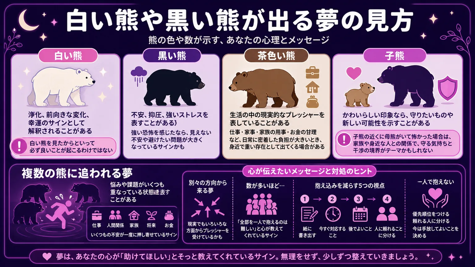 白い熊や黒い熊が出る夢の見方