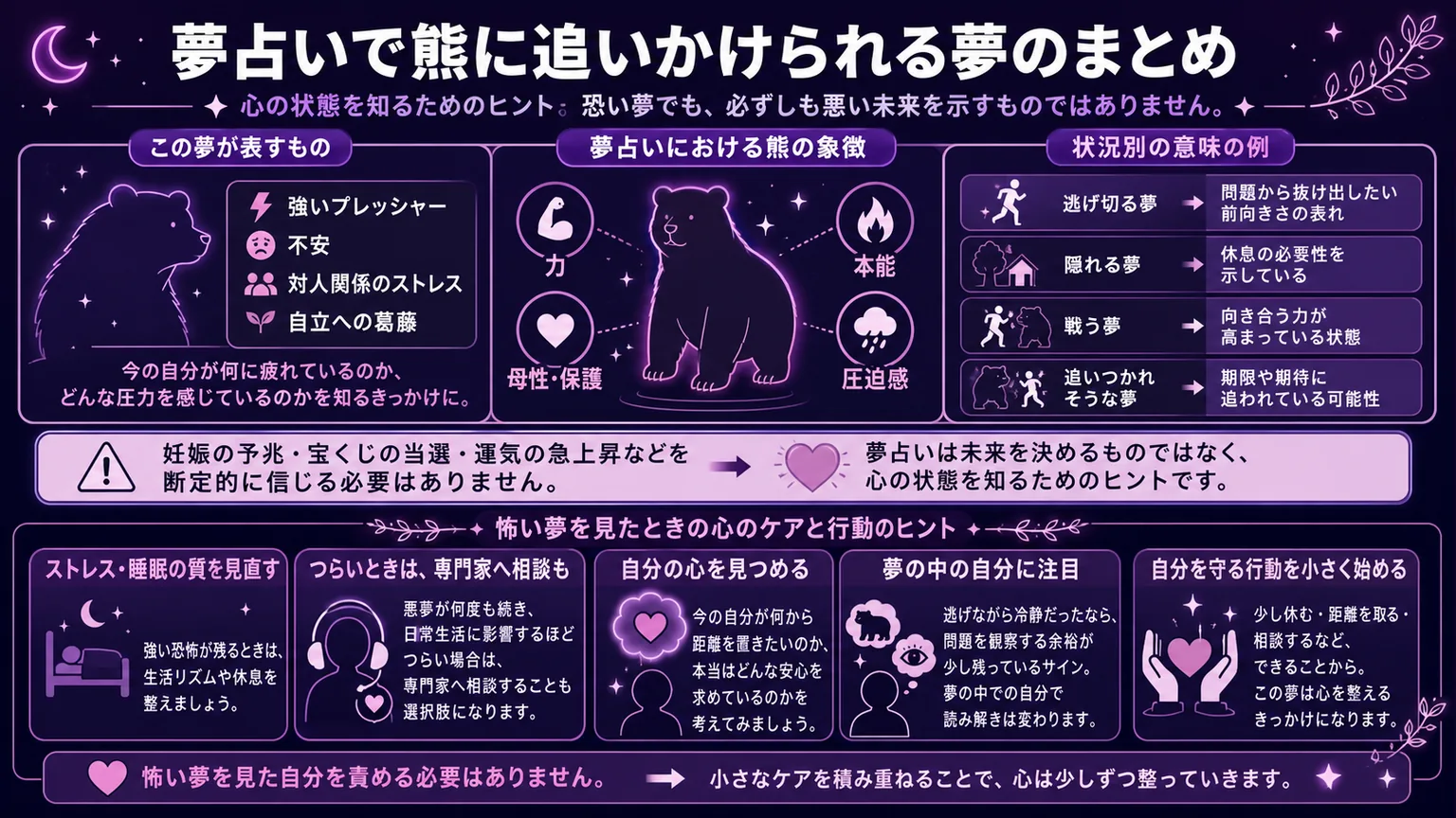 夢占いで熊に追いかけられる夢のまとめ