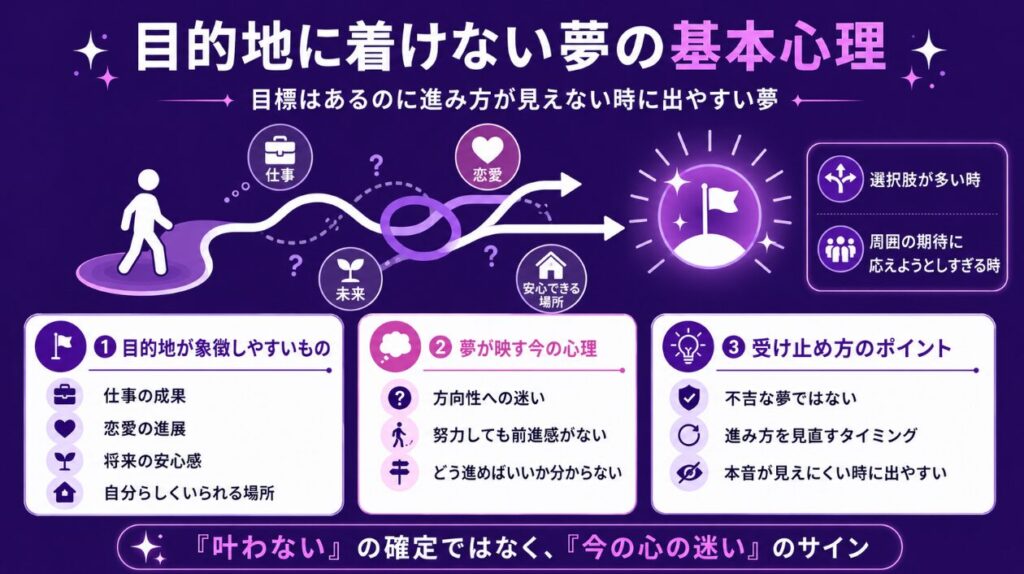 夢占いで迷うたどり着けない　目的地に着けない夢の基本心理
