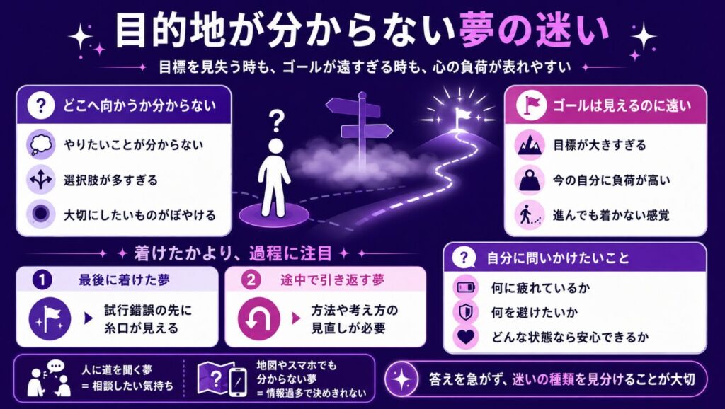 夢占いで迷うたどり着けない　目的地が分からない夢の迷い