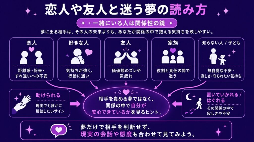 夢占いで迷うたどり着けない　恋人や友人と迷う夢の読み方