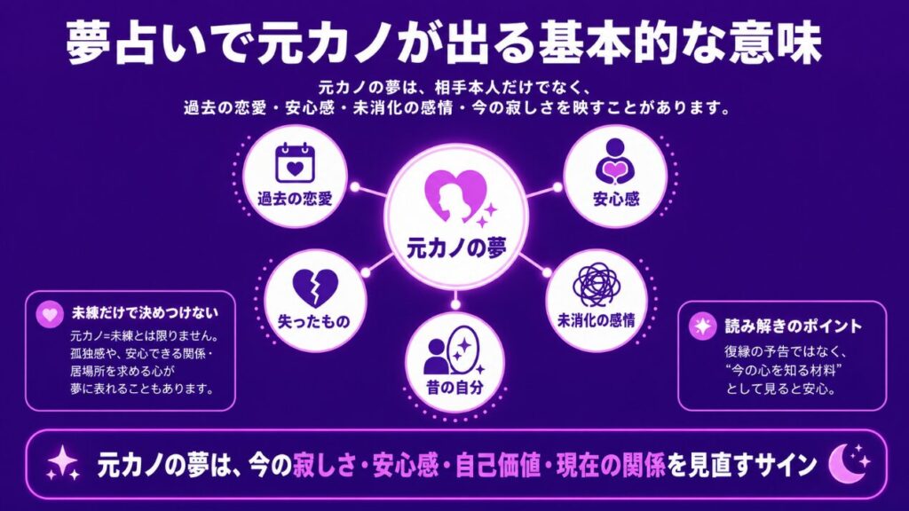 夢占いで元カノが出る基本的な意味
