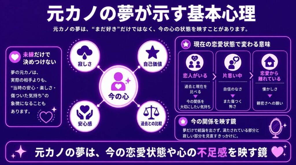 元カノの夢が示す基本心理